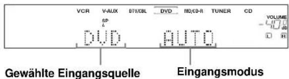 VCR V-AUX BTV/CBL DVD MD/CD-R TUNER CD SP A DVD AUTO VOLUME -100 dB D H Gewählte Eingangsquelle Eingangsmodus