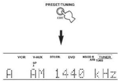 PRESET/TUNING EDIT VCR V-AUX DTU/CRL DVD MDD-R TUNER SP A AUTO TUNED 0 AM 1440 kHz