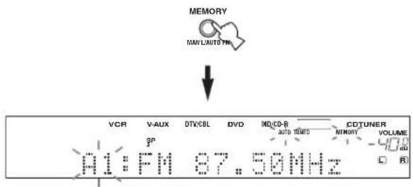 MEMORY NAV:LAUTO TW VCR V-AUX DTV/CBL DVD MD/CD-B CDTUNER AUTO TIMES MEMORY VOLUME 01:FM 87.50MHz C R