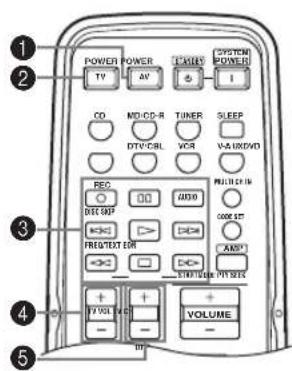 POWER POWER ICSER SYSTEM POWER TV AV I CO MD/CD-R TUNER SLEEP DTV/CBL VCR VA/DCVD REC PROTECT MODE DEC EXP Audio PROTECT ON + + VOLUME + - VOLUME + - VOLUME + - VOLUME + - VOLUME + - VOLUME + - VOLUME + - VOLUME + - VOLUME + - VOLUME + - VOLUME + - VOLUME + - VOLUME + - VOLUME + - VOLUME + - VOLUME + - VOLUME + - VOLUME + - VOLUME + - VOLUME + - VOLUME + - - VOLUME + - VOLUME + - VOLUME + - VOLUME + - VOLUME + - VOLUME + - VOLUME + - VOLUME + - VOLUME + - VOLUME + - VOLUME + - VOLUME + - VOLUME + - VOLUME + - VOLUME + - VOLUME + - VOLUME + - VOLUME + - VOLUME + - VOLUME * - - VOLUME * - - VOLUME * - - VOLUME * - - VOLUME * - - VOLUME * - - VOLUME * - - VOLUME * - - VOLUME * - - VOLUME * - - VOLUME * - - VOLUME * - - VOLUME * - - VOLUME * - - VOLUME * - - VOLUME * - - VOLUME * - - VOLUME