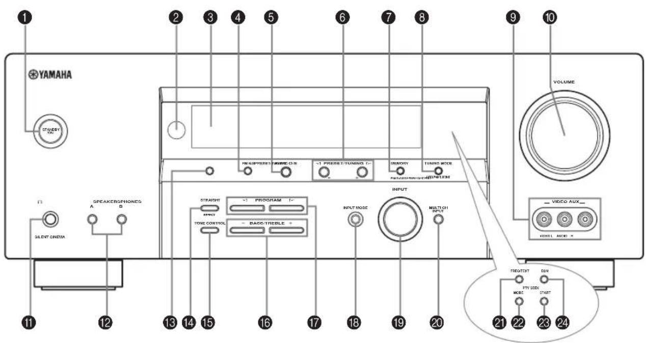 YAMAHA RXV457 - Frontpanelen - 1