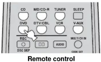CD MD/CD-R TUNER SLEEP DVD DTV/CBL VCR V-AUX REC MULTI CH IN DISC SKIP AUDIO CODE SET Remote control