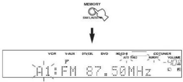 MEMORY MAX/LAUTO/PM VCR V-AUX DTV/CBL DVD MD/CD-B CDTUNER G^P AUTO TUNED MEMORY VOLUME 41: FM 67.50MHz L R