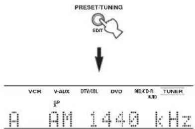 PRESET/TUNING EDIT VCR V-AUX DTV/CBL DVD MD/CD-R TUNER X^P A AM 1440 kHz