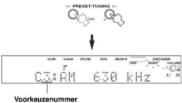 PRESET/TUNING VCR V-AUX DTV/CBL DVD NID/CD-R TURD CDTUNER VENERGY VOLUME SP CS:AM 630 kHz VOORKEUZENUMMER
