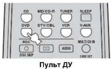 CD MD/CD-R TUNER SLEEP DVD DTV/CBL VCR V-AUX REC MULTI CH IN DISC SKIP AUDIO CODE SET Пульт DY