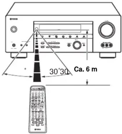 30°30' Ca. 6 m