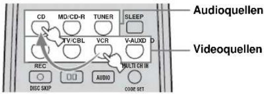 Audioquellen Videoquellen CD MD/CD-R TUNER SLEEP TV/CBL VCR V-AUXD D REC MULTI CH IN DISC SKIP DID AUDIO CODE SET