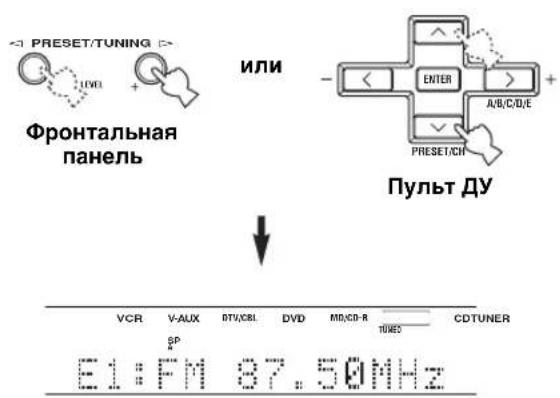 PRESET/TUNING IF + Φронтальная панель ИЛИ - ENTER A/B/C/D/E PRESET/CH ПУЛЬТ ДУ VCR V-AUX BTV/CBI DVD MD/CD-R SP E1:FM 37.50MHz CDTUNER