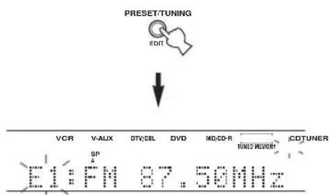 PRESET/TUNING EDIT VCR V-AUX DTV/DBL DVD MD/CD-R TUNER REMODE CDTUNER E1:PM 87.50MHz