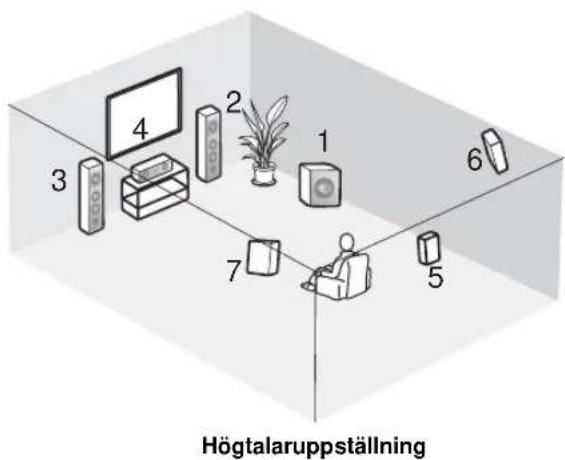 Högtalaruppställning