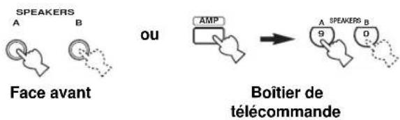 SPEAKERS A B Face avant ou AMP Boîtier de télécommande A SPEAKERS B 9 D