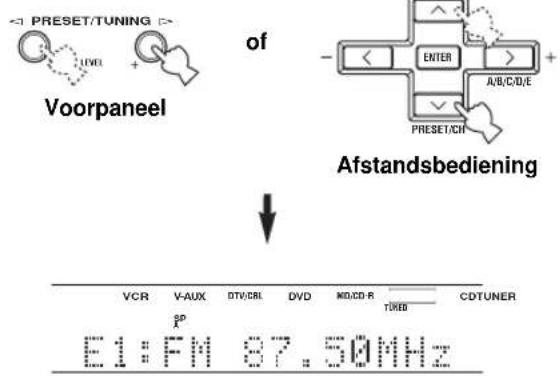 PRESET/TUNING Voorpaneel of - ENTER A/B/C/D/E + PRESET/CH Afstandsbediening VCR V-AUX DTV/CBL DVD MD/CD-R TURD CDTUNER SP E1:FM 87.50MHz