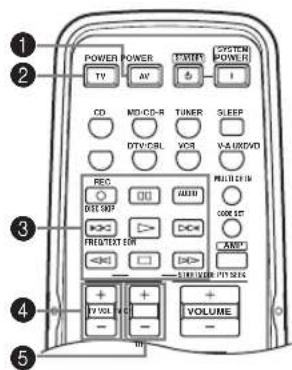 POWER TV AV T-STOP SYSTEM POWER CO MD/CD-R TUNER SLEEP DTV/CBL VCM V-A/UB/DVD REC DEC 1997 AUTO RESET PREFTEST OR + - + - + - VOLUME VOLUME + - + - + - + - + - + - + - + - + - + - + - + - + - + - + - + - + - + - + - + - + - + - + - + - + - + - + - + - + - + - + - + - + - + - + - + - + - + - + - + - + - + - + - + - + - + -