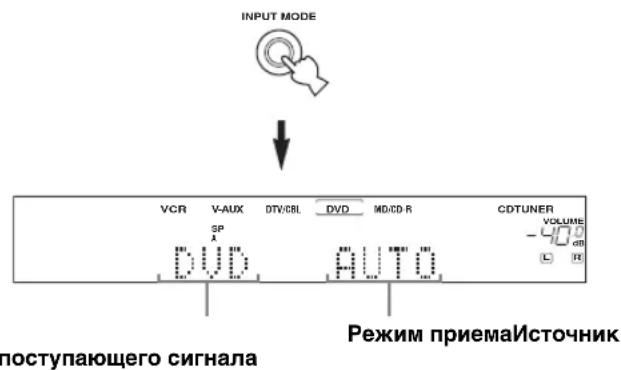 YAMAHA RXV457 - Нажимая кнопку INPUT MODE, выберите режим приема. В большинстве случаев используется режим AUTO. - 1