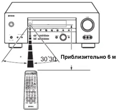 Приблизительно 6 м 30°30