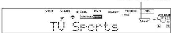 VCR V-AUX GTV/CBL DVD NO/CD-R TUNER TUND CD VOLUME SP CINEMA SLEEP L TV Sports