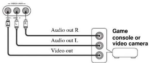 YAMAHA RXV457 - ■ VIDEO AUX jacks (on the front panel) - 1