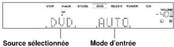 VCR V-AUX BTV/CBL DVD MD/CD-R TUNER CD SP DVD AUTO VOLUME -470 am L R Source sélectionnée Mode d'entrée