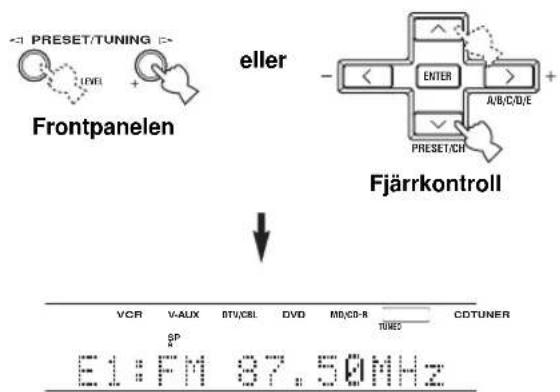 - PRESET/TUNING Level + Frontpanelen eller - ENTER A/B/C/D/E + PRESET/CH Fjärrkontroll VCR V-AUX BTV/CBL DVD MD/CD-R SP E1: FM 37.50MHz CDTUNER TUMES