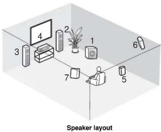 Speaker layout