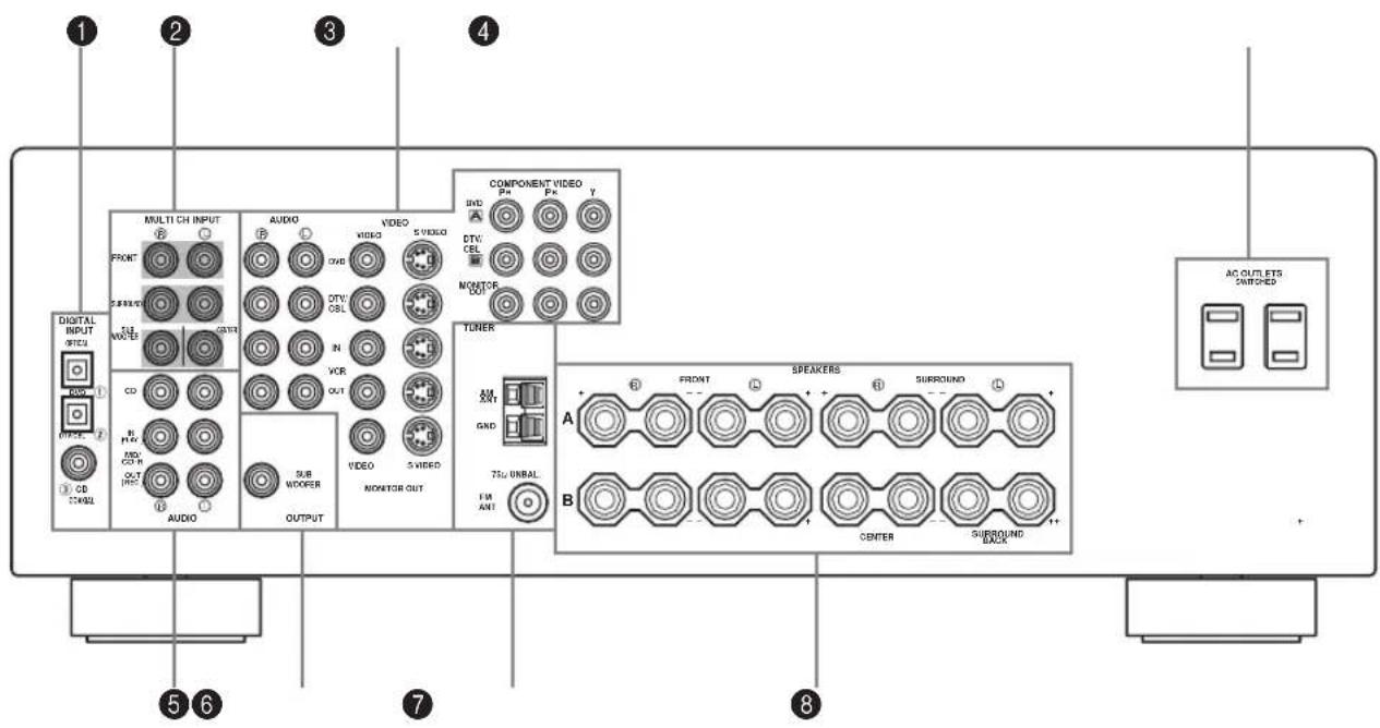 1 2 3 4 DIGITAL INPUT SICU 1 2 3 4 MULTI CH INPUT FRONT SABRUS SLB WOGER CD P. P. P. P. P. P. P. P. P. P. P. P. P. P. P. P. P. P. P. P. P. P. P. P. P. P. P. P. P. P. P. P. P. P. P. P. P. P. P. P. P. P. P. P. P. P. P. P. P. P. P. S AUDIO VHOD DTC OBL IN VOR OUT VIDEO MONITOR OUT SUB WOGER OUTPUT COMPONENT VIDEO PH PK Y TUNER AM ANT GAD 75u UNRAL FM ANT A B FRONT SPEAKERS SURROUND CENTER SURROUND BACK AC OUTLETS SWITCHED 5 6 7 8