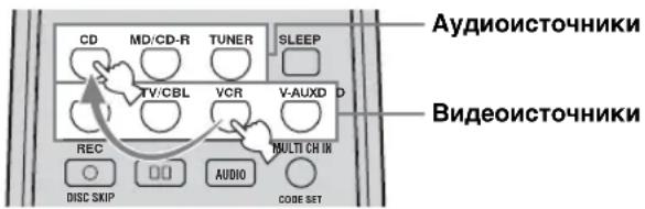 Аудиоисточники ТУСКЛ VCR V-AUXD D Видеоисточники REC MULTI CH IN DISC SKIP AUDIO CODE SET