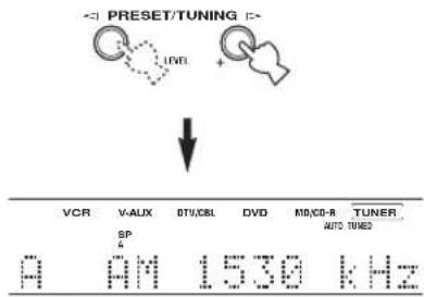 -1 PRESET/TUNING VCR V-ALIX BTU/CBL DVD MD/CD-R TUNER SP A AM 1530 kHz AUTO TUNED