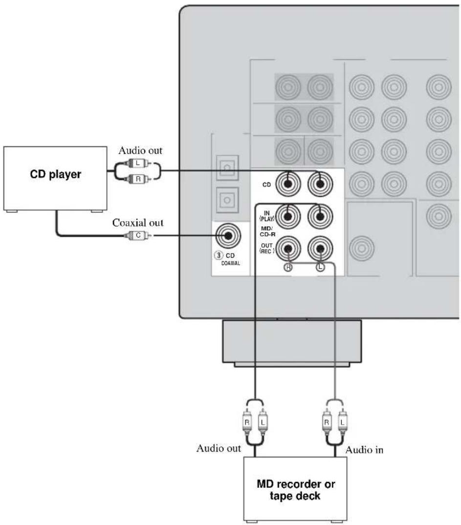YAMAHA RXV457 - ■ Connections for audio components - 1