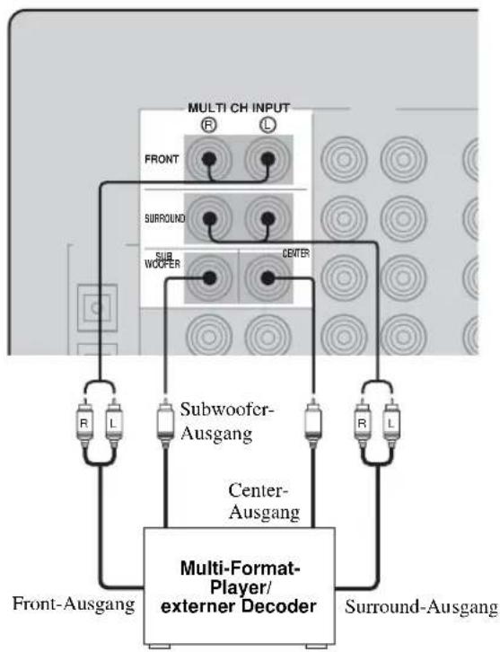 YAMAHA RXV457 - ■ Anschluss an die MULTI CH INPUT-Buchsen - 1