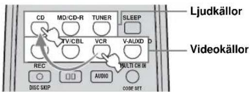 Ljudkällor TUNER SLEEP TV/CBL VCR V-AUXD D REC MULTI CH IN AUDIO CODE SET DISC SKIP