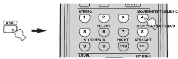 AMP STEERO 1 2 3 4 SELECT 5 6 7 8 A SPEAKERS B NIGHT STRAIGHT 9 0 +10 BIT LEVEL SET MENU MOVIEENTERTAINMUSIC DIRECT SHEETD SINSTANDARD