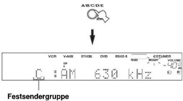 A/B/C/D/E MDDF VCR V-AUX DT/VXBL DVD MID/CD-R TUNED CDTUNER SP A D : AM 630 kHz Festsendergruppe