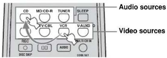 Audio sources Video sources CD MD/CD-R TUNER SLEEP TV/CBL VCR V-AUXD D REC MULTI CH IN DISC SKIP 00 AUDIO CODE SET