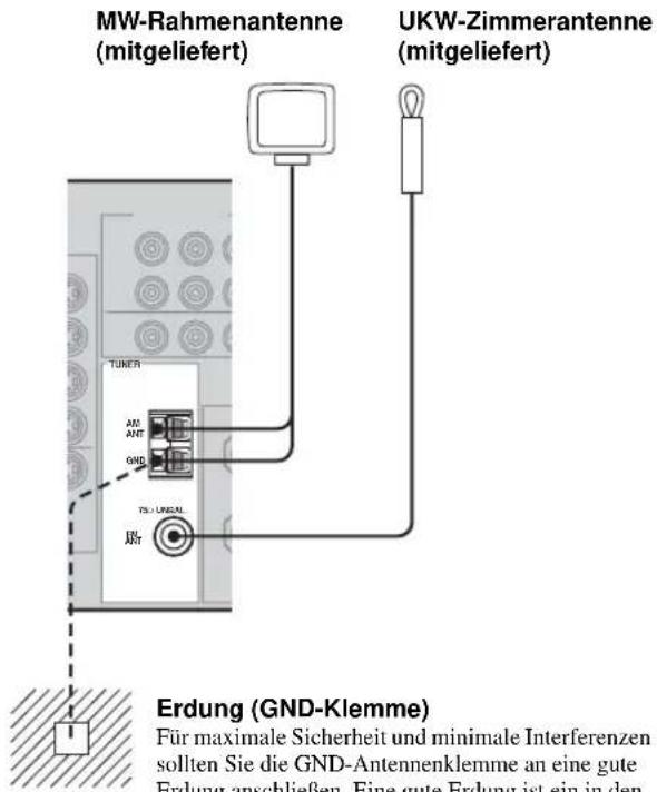 MW-Rahmenantenne (mitgeliefert) UKW-Zimmerantenne (mitgeliefert) TUNER AM ANT GND TS-URGAL JW Erdung (GND-Klemme) Für maximale Sicherheit und minimale Interferenzen sollten Sie die GND-Antennenklemme an eine gute Erdung anschließen. Eine gute Erdung ist ein in den