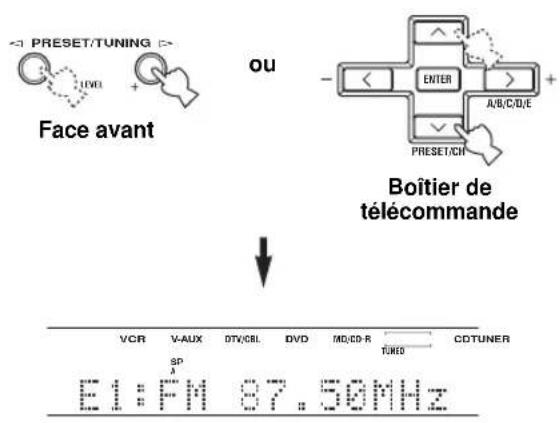 PRESET/TUNING Face avant ou BOÎTIER de télécommande VCR V-AUX DTV/CEL DVD MD/CD-R TURIO CDTUNER E1: FM 87.50MHz