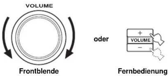 VOLUME oder Frontblende VOLUME Fernbedienung