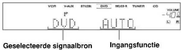 VCR V-AUX BTV/CBL DVD MD/CD-R TUNER CD SP DVD AUTO Geselecteerde signaalbron Ingangsfunctie