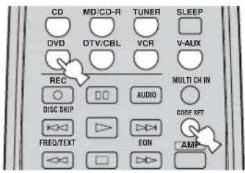 CD MD/CD-R TUNER SLEEP DVD DTV/CBL VCR V-AUX REC MULTI CH IN DISC SKIP AUDIO CODE SET FREQ/TEXT EON AMP