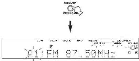MEMORY MAX/LAUTO/PN VCR V-AUX DTV/CBL DVD MDD-B AUTO TUNED CDTUNER MEMORY VOLUME 01:PM 87.50MHz C R