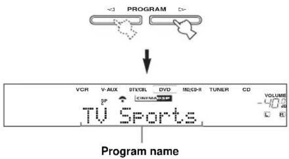 PROGRAM VCR V-AUX DTV/CBL DVD MD/CD-R TUNER CD SP CINEMA TV Sports VOLUME L H Program name