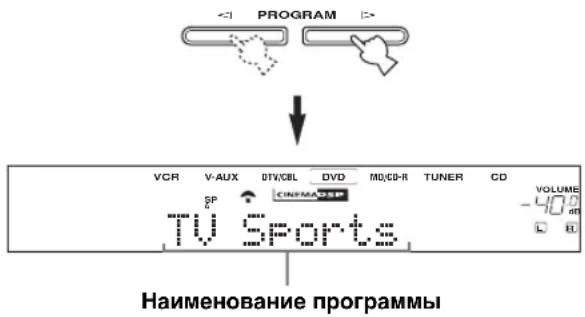 PROGRAM VCR V-AUX DTV/CBL DVD MD/CD-R TUNER CD SP CINEMA TV Sports Volume -100 on Haименование программы