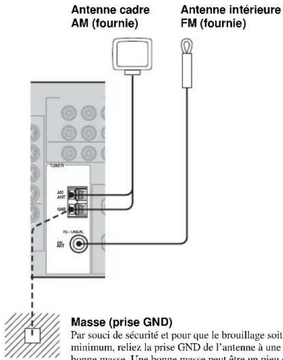 Antenne cadre AM (fournie) Antenne intérieure FM (fournie) TUNER AM ANT GND TSU UNGAL JWt Masse (prise GND) Par souci de sécurité et pour que le brouillage soit minimum, reliez la prise GND de l'antenne à une bonne masse. Une bonne masse peut être un pieu d'aille