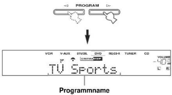 PROGRAM VCR V-AUX DTV/CBL DVD MD/CD-R TUNER CD SP CINEMA TV Sports VOLUME -40.8 L R Programmname