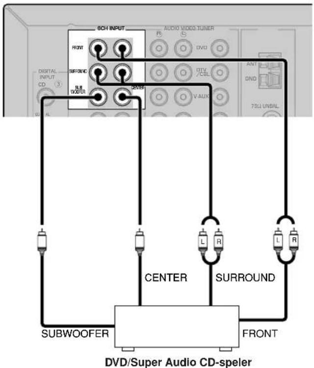 YAMAHA RXV350 - Aansluiten van een externe decoder - 1