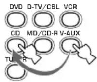 YAMAHA RXV350 - Lecture d'une source video comme toile de fond - 1