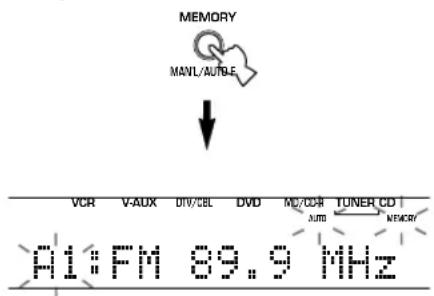 YAMAHA RXV350 - Betätigen und halten Sie MEMORY (MAN'L/ AUTO FM) für weitere 3 Sekunden gedrückt. - 1