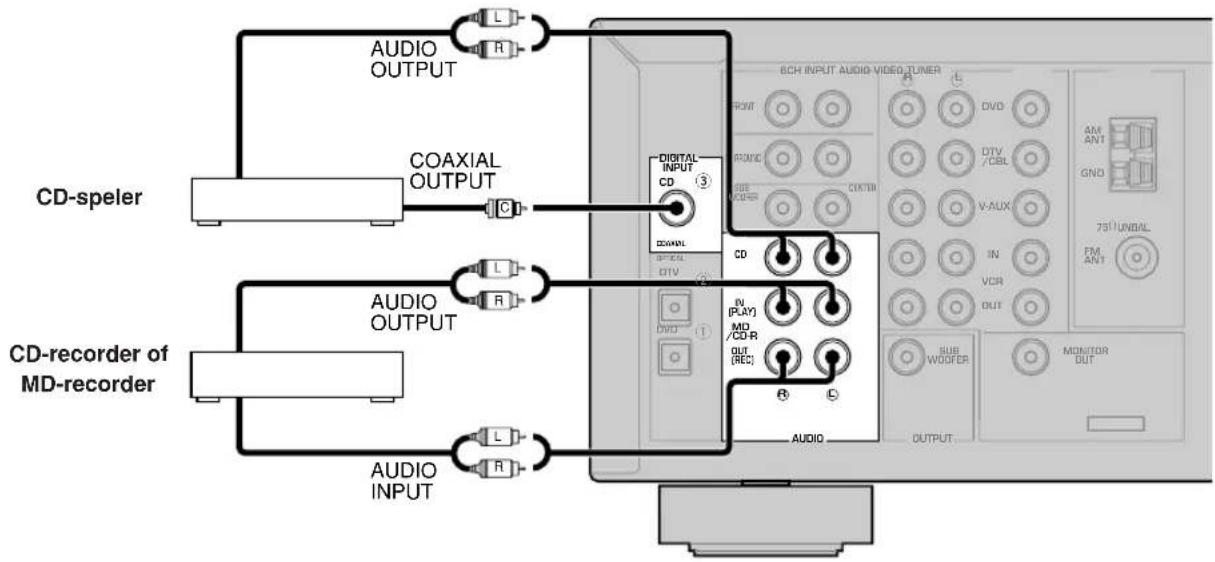 YAMAHA RXV350 - Opmerking - 1