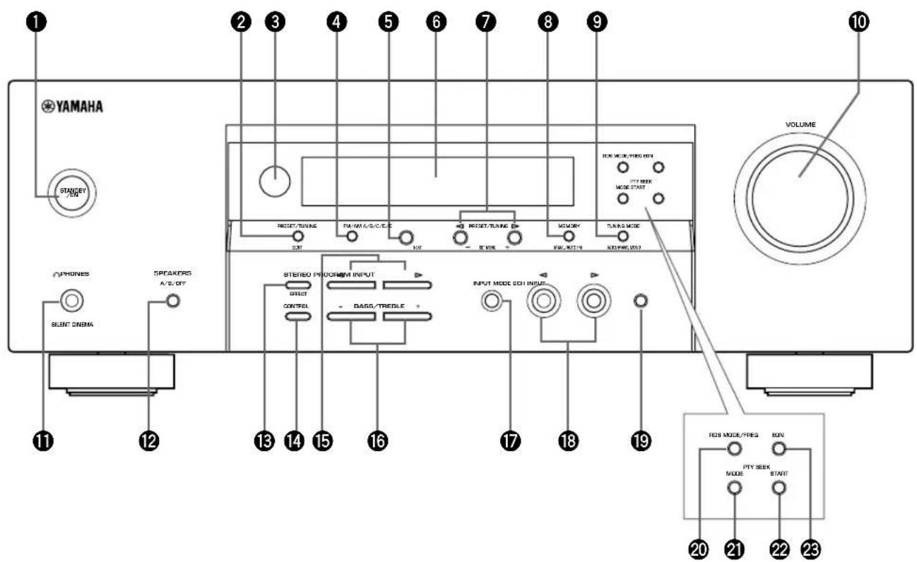 YAMAHA RXV350 - Front panel - 1