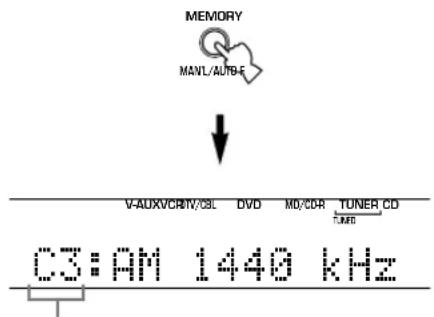 YAMAHA RXV350 - Tryck på MEMORY (MAN'L/AUTO FM) på frontpanelen medan indikatorn "MEMORY" blinkar. - 1